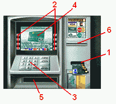 Как пользоваться банкоматом?